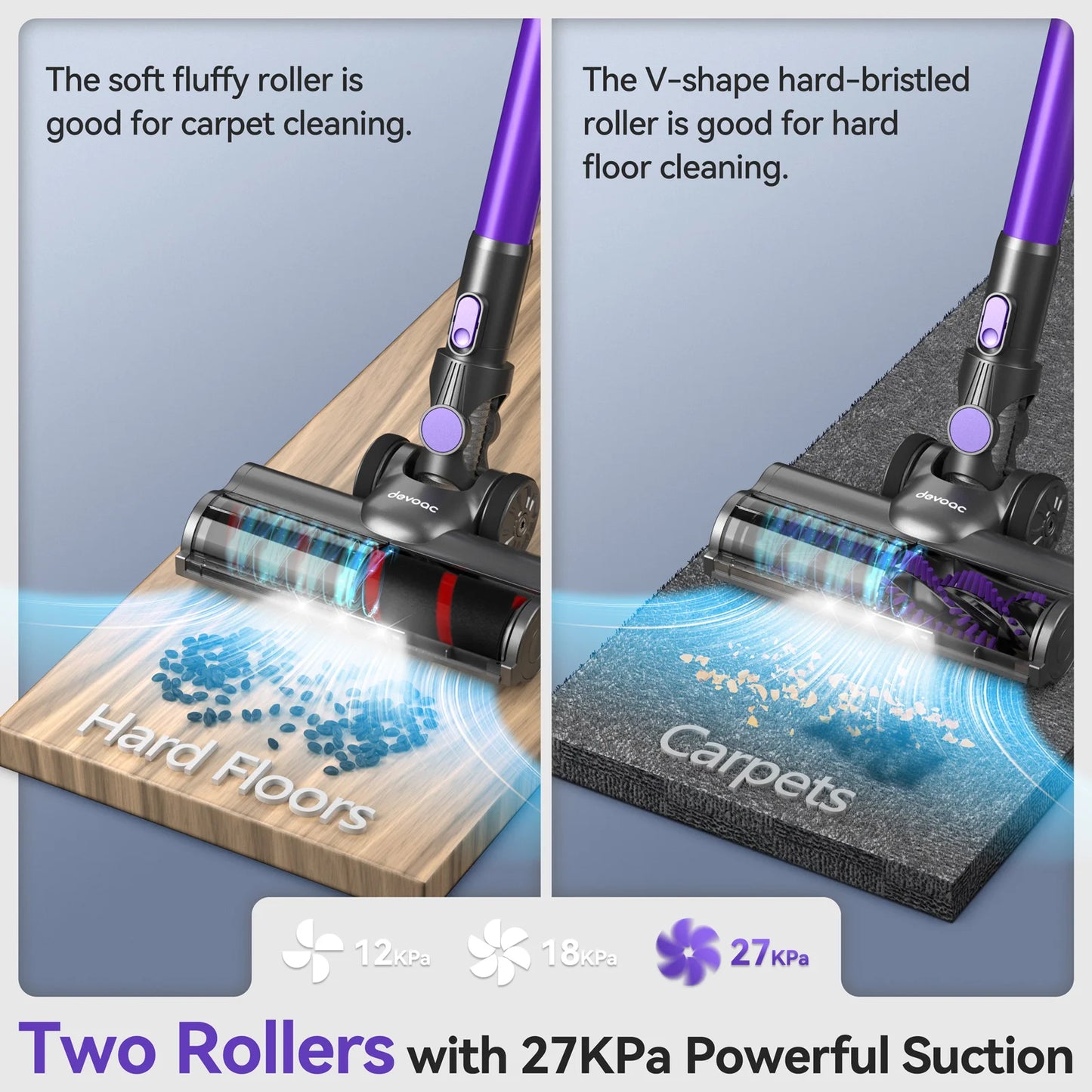DEVOAC V90 Cordless Vacuum Cleaner